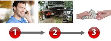Junk car removal Brooklyn NY online quote request free online quote Junk car removal Brooklyn NY online quote